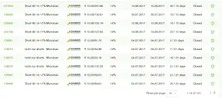 RoboCash Erfahrungen RoboCash RoboCash 2017 09 2515 55 36 Myinvestments