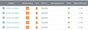 Bondora Ausschnitt Kreditzinsen