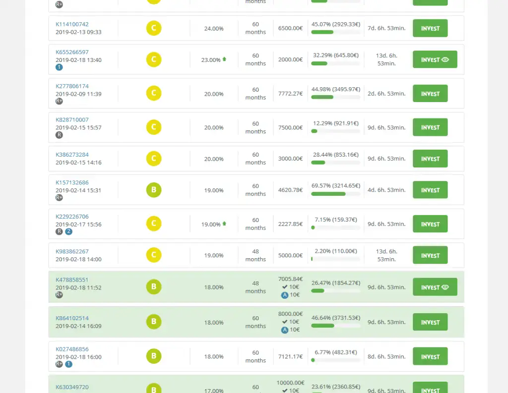 Neo Finance Kredit Liste