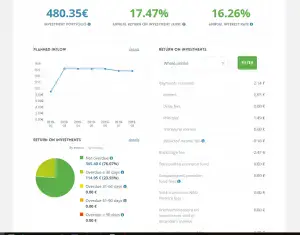 Neo Finance Übersicht