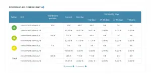 Neo Finance Anleitung Detailansicht mein Portfolio