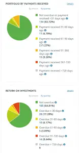 NEO Finance Erfahrungen NEO Finance Erfahrungen 2019 10 07 11 18 13 Investment portfolio