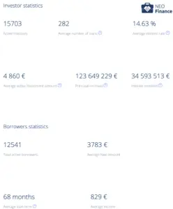NEO Finance Erfahrungen die Statistik
