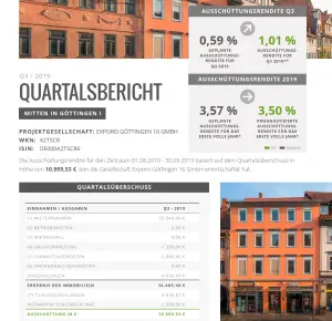 Exporo Erfahrungen Exporo, Podcasts, Portfolio Report Bonus Exporo Bestand2019 10 18 16 14 41