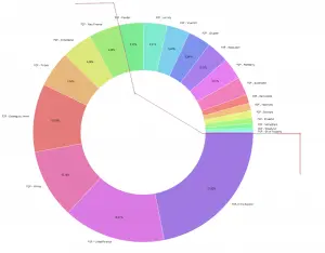 P2P Kredite Portfolio 2019 Portfolio Report crowdestor 2019 10 22 13 49 21 Portfolio Performance