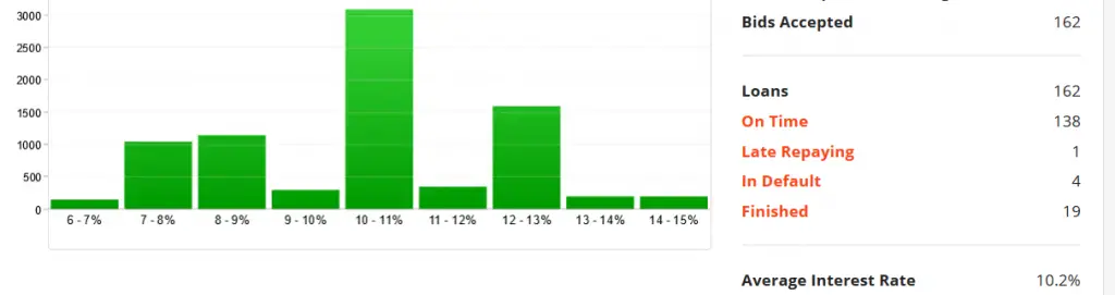 P2P Kredite Portfolio 2019 Portfolio Report crowdestor 2019 10 23 13 45 41 My Account Linked Finance