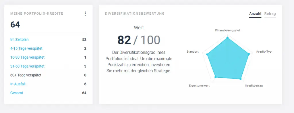 P2P Kredite Portfolio 2019 Portfolio Report crowdestor 2019 10 23 14 31 32 Portfolio Übersicht