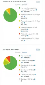 P2P Kredite Portfolio 2019 Portfolio Report crowdestor 2019 10 24 12 10 54 Investment portfolio