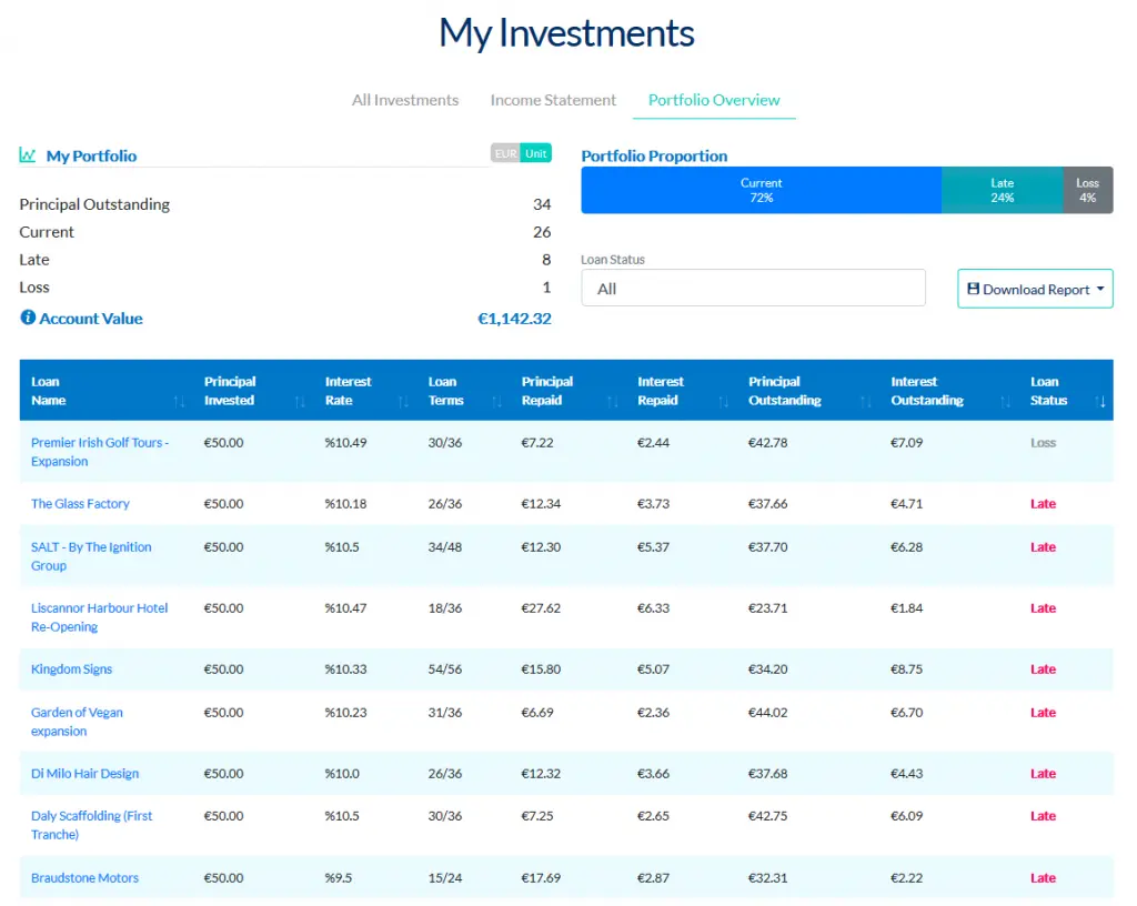 P2P Kredite Report 2019 Portfolio Report Bulkestate 2019 10 28 13 37 58 Posteingang Thomas.Butz@1und1.de Outlook