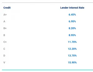 P2P Kredite Report 2019 Portfolio Report Bulkestate 2019 10 28 13 39 06 Window