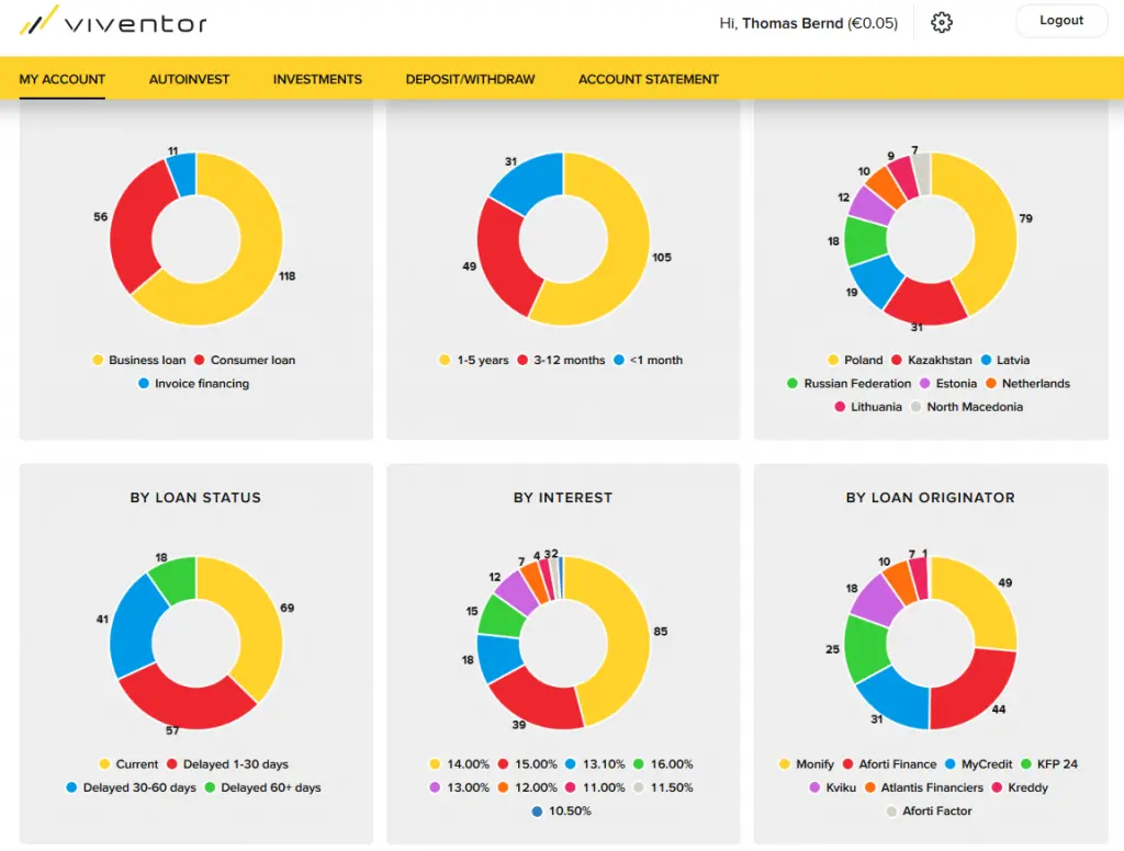 P2P Kredite Report 2019 Portfolio Report Bulkestate 2019 10 28 14 54 02 Window