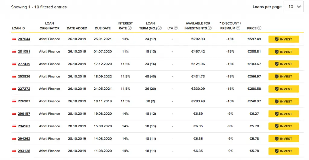 P2P Kredite Report 2019 Portfolio Report Bulkestate 2019 10 28 14 59 01 Secondary market Investments Viventor