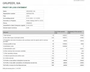 P2P Kredite Report 2019 Portfolio Report Bulkestate 2019 10 28 20 19 39 Window