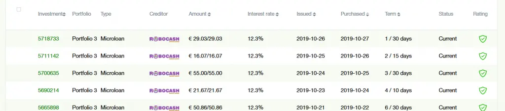 P2P Kredite Report 2019 Portfolio Report Bulkestate 2019 10 28 20 51 48 Window