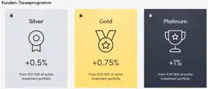 P2P Kredite Report 2019 Portfolio Report Bulkestate 2019 10 29 14 19 37 Window