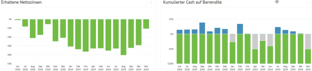 Portfolio Report bit of property 2019 11 12 11 54 47 Statistik Bondora