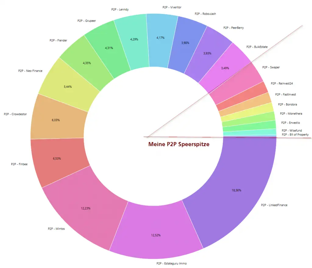 Portfolio Report bit of property 2019 11 14 08 44 17 Portfolio Performance