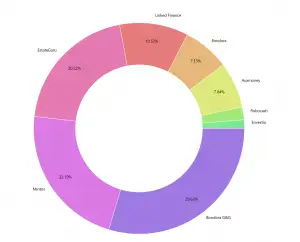 Diversifikation als Lösung Betrug & Scam, Das P2P Cafe betrug Thomas M P2P portfolio