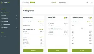 Mintos Alternativen - Meine Monecera Startseite
