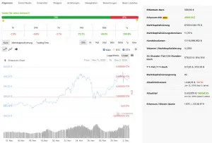 Der ETH Kurs nach der Aufnahme