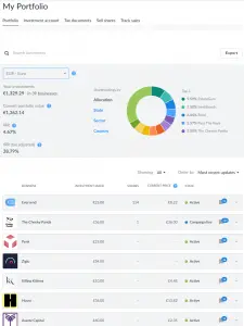 Crowdfunding Erfahrungen