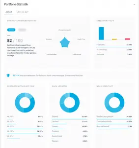Estateguru Portfolio Zusammenstellung