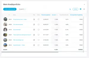 Erfolgreich eingeholte Estateguru Defaults