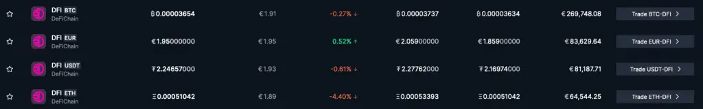 Bittrex DFI in Euro tauschen
