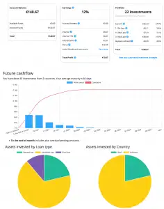Income P2P Kredite
