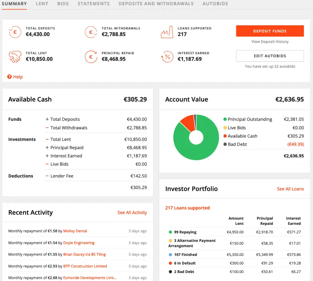P2P Kredite Portfolio EstateGuru, FinBee, Linked Finance, Mintos, Omaraha, Portfolio Report, RoboCash Erfahrungen Bildschirmfoto 2021 10 11 um 09.13.23