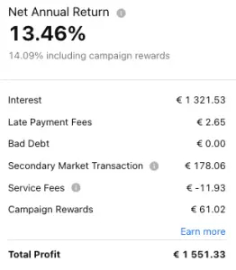 P2P Kredite Portfolio EstateGuru, FinBee, Linked Finance, Mintos, Omaraha, Portfolio Report, RoboCash Erfahrungen Bildschirmfoto 2021 10 11 um 16.37.24