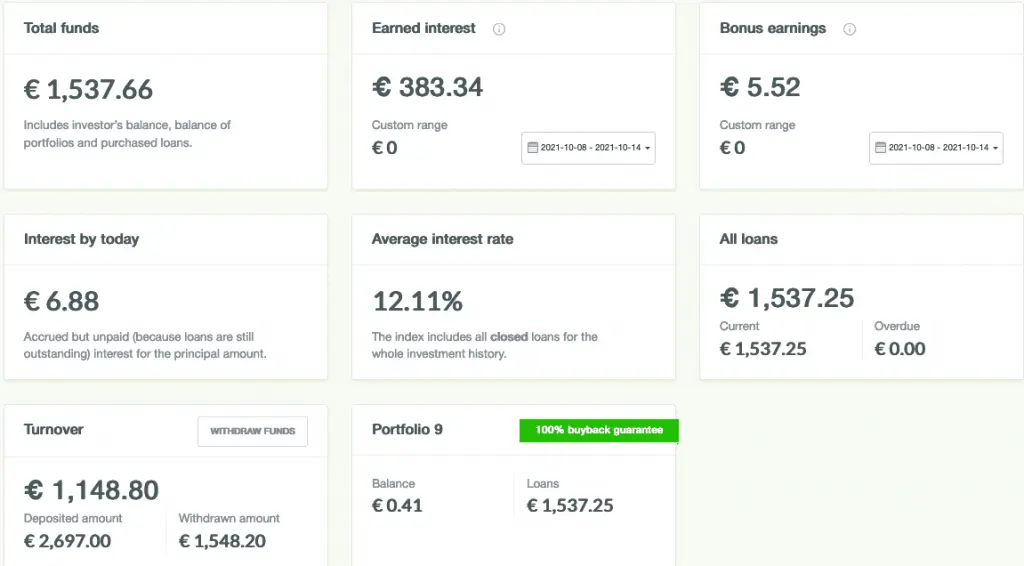 P2P Kredite Robocash Erfahrungen