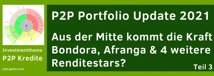 P2P Kredite Portfolio Update und Erfahrungsbericht