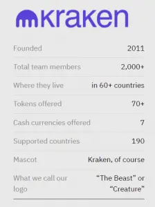 Krypto Exchange Kraken