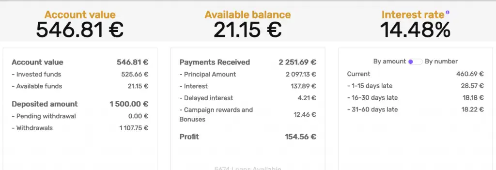Meine Lendermarket Erfahrungen
