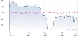 HONY P2P Kredite Trust