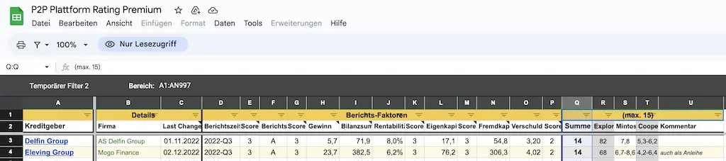 Neben den P2P Zinsen spielt auch die Kreditgeber Qualität eine Rolle, dafür ist das Premiumrating von Lars gut geeignet!