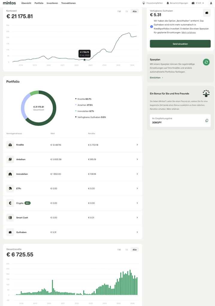 mintos erfahrungen P2P Anbieter, Mintos anlegen Mintos dashboard