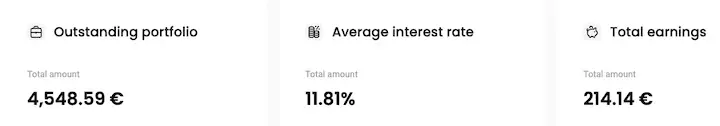 InRento Erfahrungen Portfolio Report Erfahrungen HeavyFinance Kredite