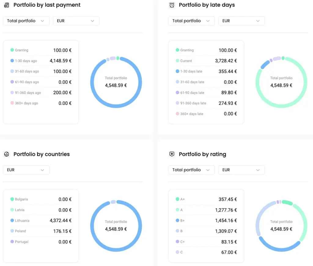 InRento Erfahrungen Portfolio Report Erfahrungen HeavyFinance Statistik Portfolio