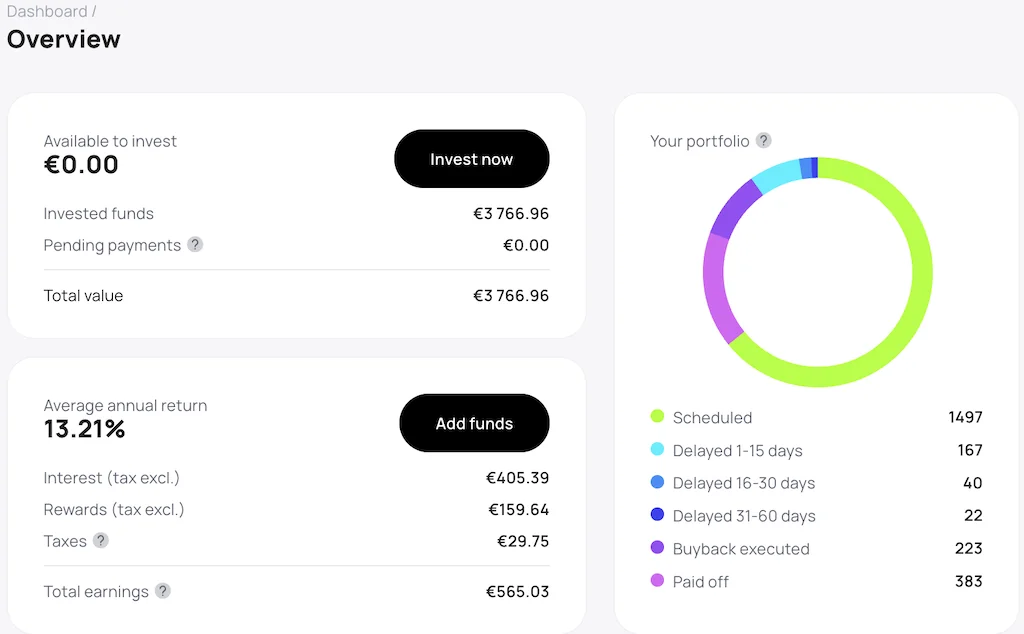 Nectaro Erfahrungen Nectaro Nectaro Dashboard