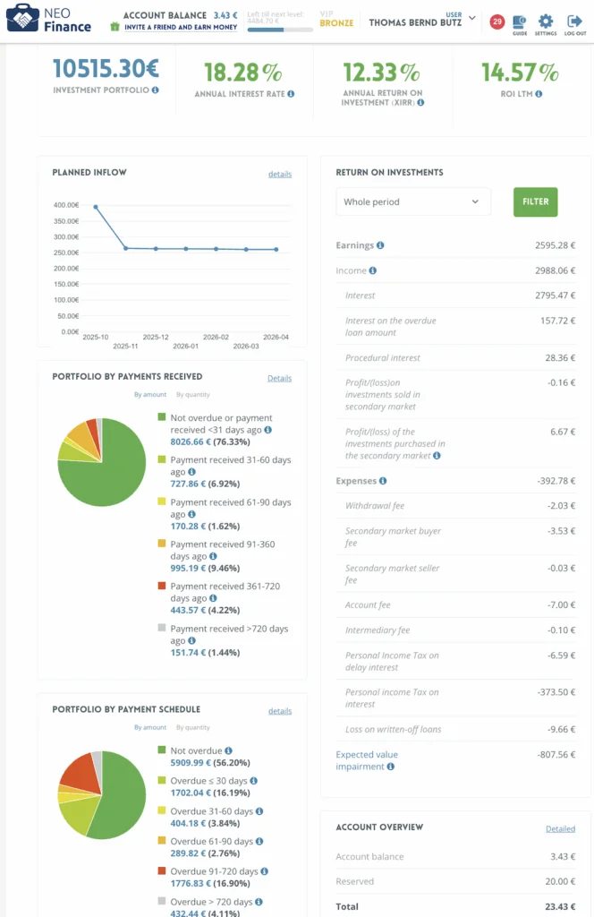 P2P Kredite Portfolio Quartalsreport Q3 2025 Portfolio Report Devon Neofinance