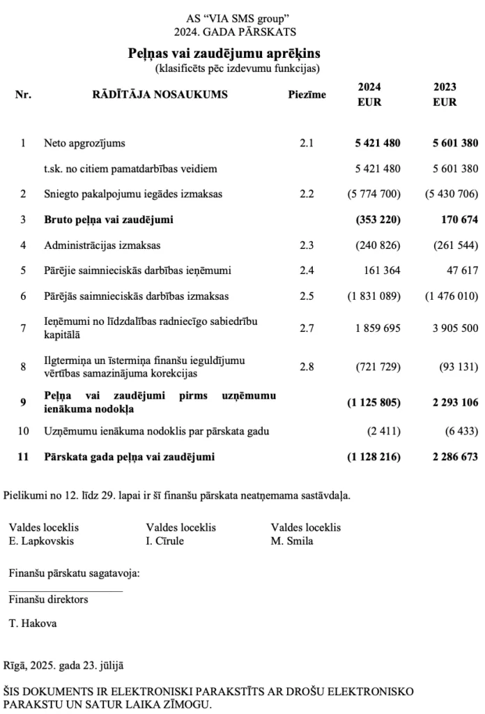 KI P2P Kredite analysieren

