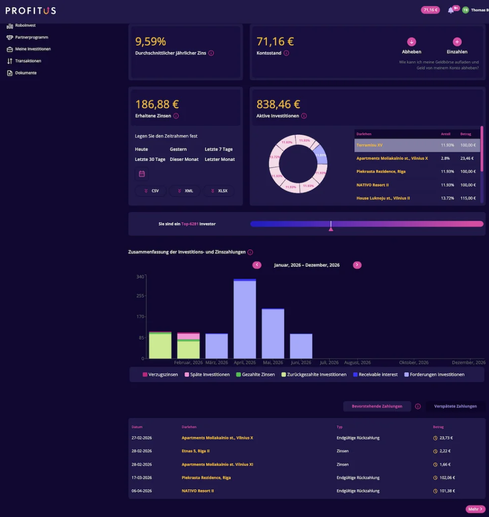 Profitus Erfahrungen Portfolio Report, Profitus anlegen Profitus Erfahrungen mein Dashboard