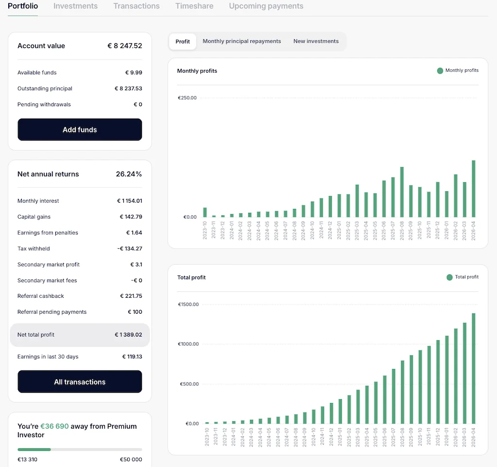 Meine InRento Erfahrungen – Rendite, Risiken und die komplette Plattform Anleitung 9 Inrento Erfahrungen Inrento Erfahrungen InRento Anleitung Inrento mein dashboard